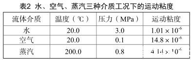 水、空氣、蒸汽三種介質(zhì)工況下的運動粘度